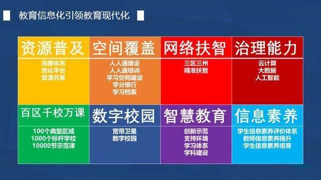 教育信息化引领教育现代化,答题器竟是不可或缺一环? 教育信息化引领教育现代化,答题器竟是不可或缺一环?
