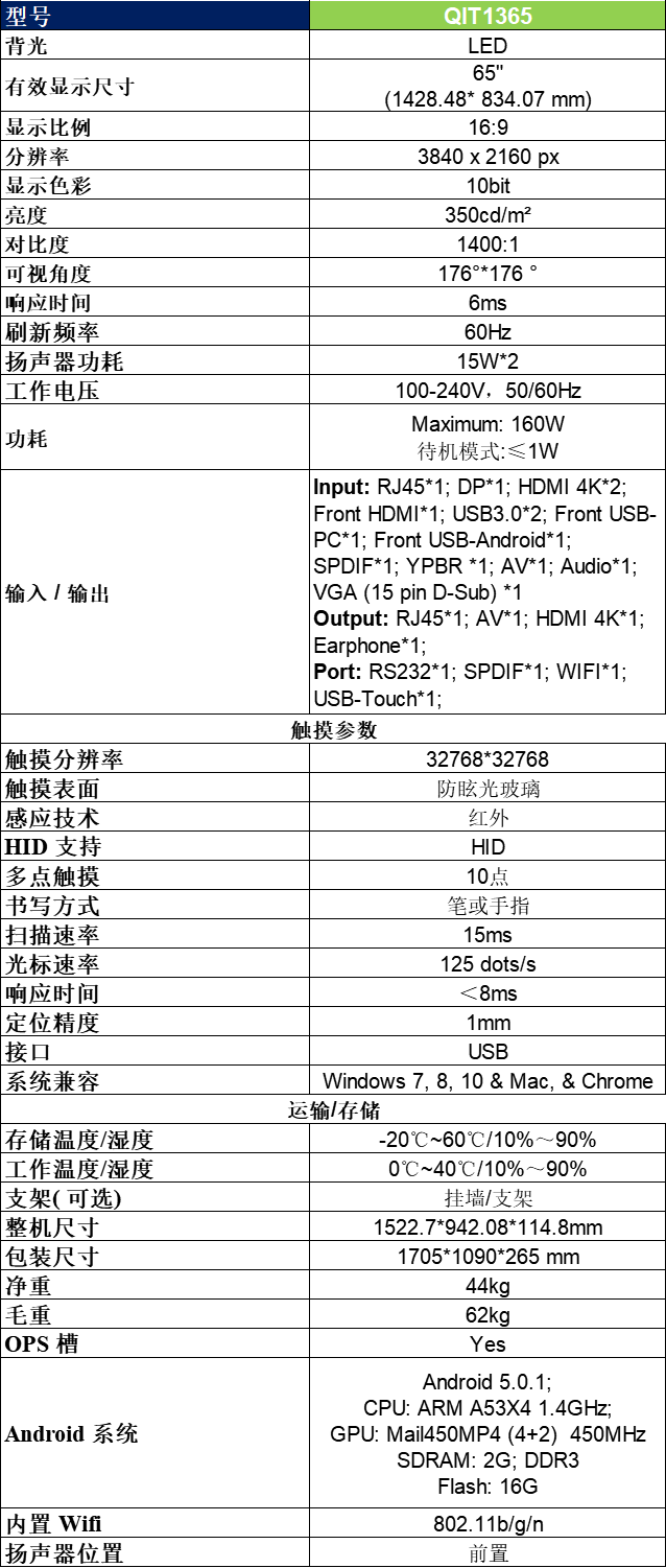 QIT1365